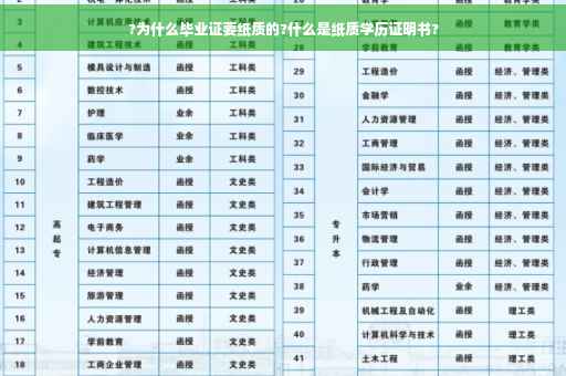 ?为什么毕业证要纸质的?什么是纸质学历证明书?