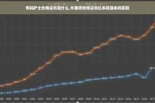 专科护士合格证书是什么,中医师资格证书红本和蓝本的区别
