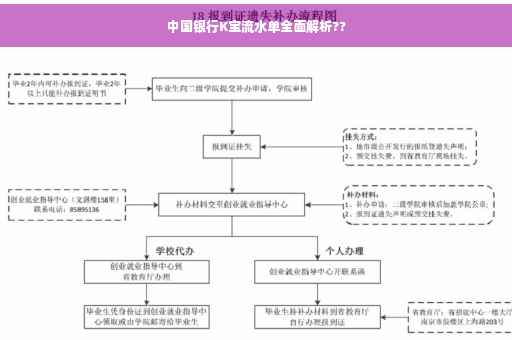 中国银行K宝流水单全面解析??