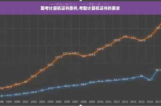 国考计算机证书条件,考取计算机证书的要求