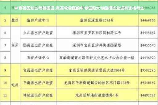 中专兽医怎么考兽医证,有畜牧兽医的中专证和大专函授毕业证有资格考么