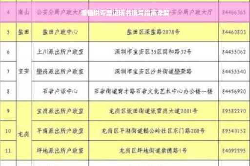 增值税专票证明书撰写指南详解