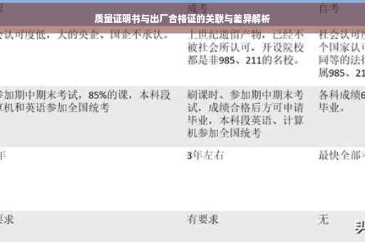 质量证明书与出厂合格证的关联与差异解析