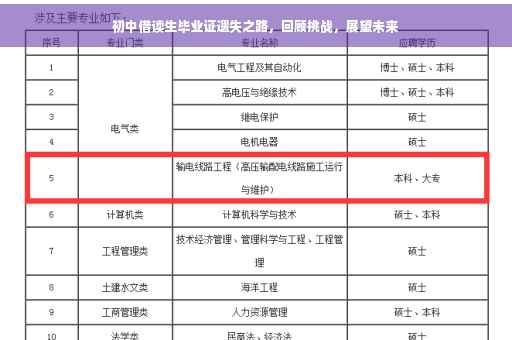 初中借读生毕业证遗失之路，回顾挑战，展望未来