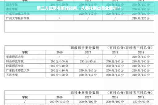 第三方证明书解读指南，从委托到出具全解析??