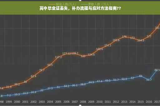 高中毕业证丢失，补办流程与应对方法指南??