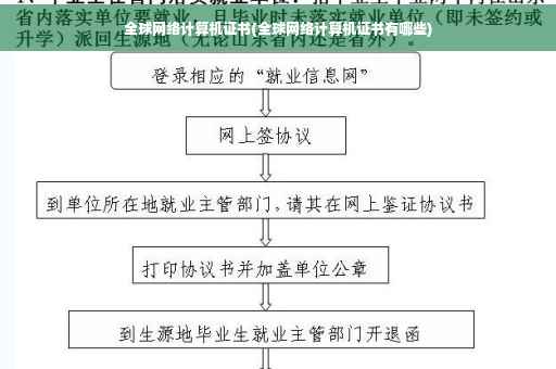 全球网络计算机证书(全球网络计算机证书有哪些)