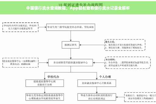 中国银行流水查询教程，App轻松查看银行流水记录全解析