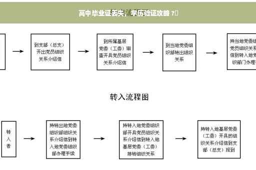 高中毕业证丢失，学历验证攻略 ?✨