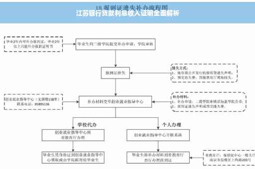 江苏银行贷款利息收入证明全面解析