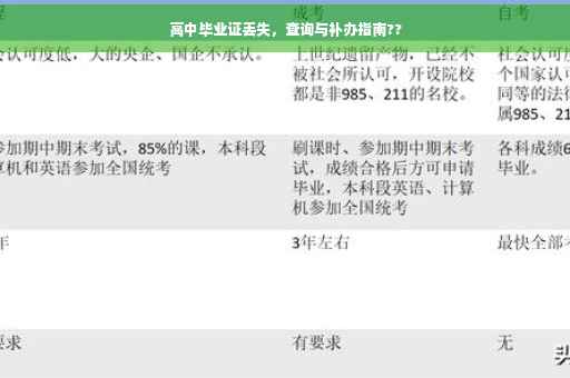 高中毕业证丢失，查询与补办指南??