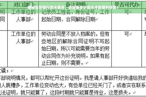 揭秘车贷银行流水要求，你需要多少流水才能顺利贷款？