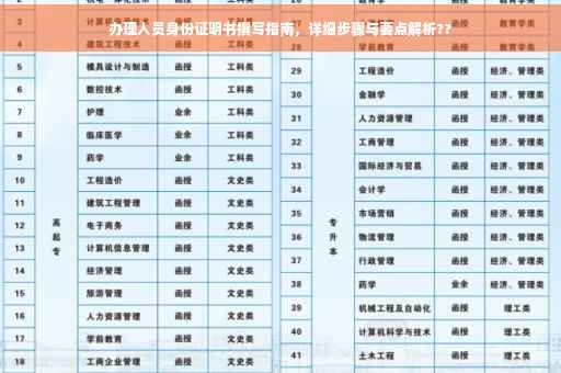 办理人员身份证明书撰写指南，详细步骤与要点解析??