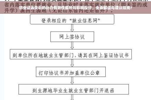 毕业证丢失后的补办有效性解析与影响探讨，全面解读与建议指南?