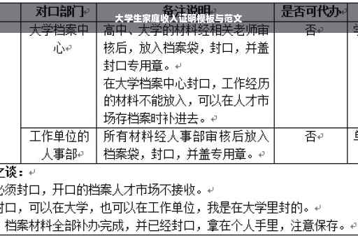 大学生家庭收入证明模板与范文