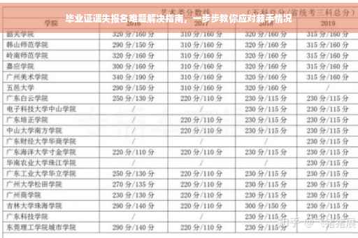 毕业证遗失报名难题解决指南，一步步教你应对棘手情况