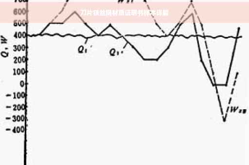刀片铁丝网材质证明书样本详解