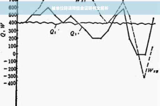 被单位辞退赔偿金证明书全解析