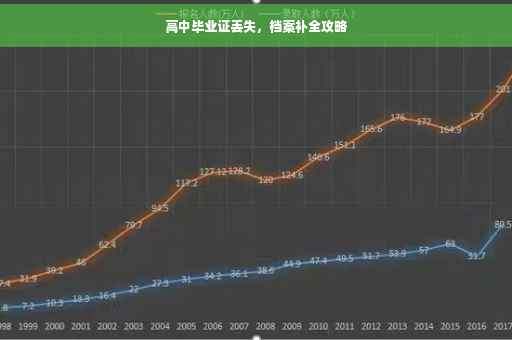 高中毕业证丢失，档案补全攻略
