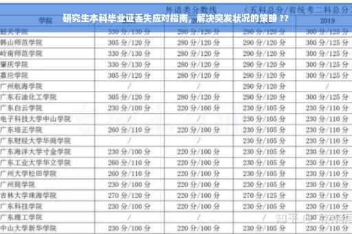 研究生本科毕业证丢失应对指南，解决突发状况的策略 ??