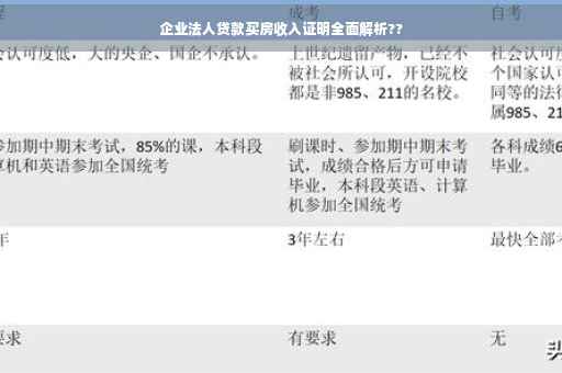 企业法人贷款买房收入证明全面解析??