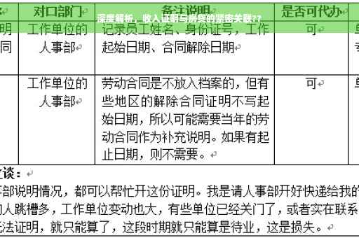 深度解析，收入证明与房贷的紧密关联??