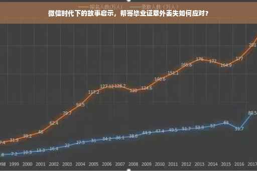 微信时代下的故事启示,帮寄毕业证意外丢失如何应对? 微信时代下的故事启示,帮寄毕业证意外丢失如何应对?