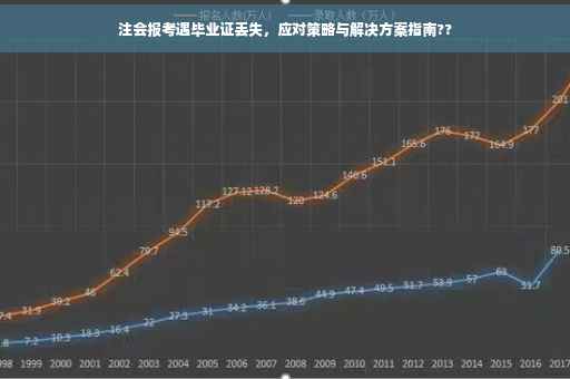 注会报考遇毕业证丢失，应对策略与解决方案指南??