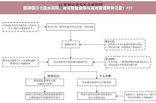 揭秘银行卡流水真相，如何智能查看与高效管理财务记录？???