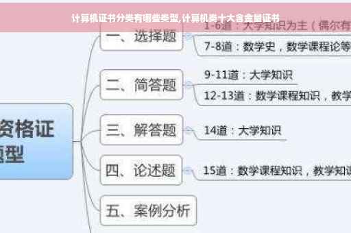 计算机证书分类有哪些类型,计算机类十大含金量证书