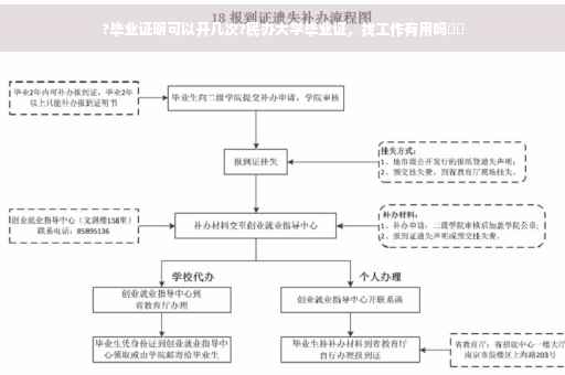 ?毕业证明可以开几次?民办大学毕业证，找工作有用吗⚡️
