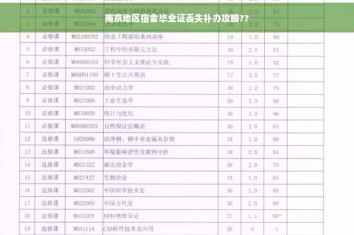 南京地区宿舍毕业证丢失补办攻略??