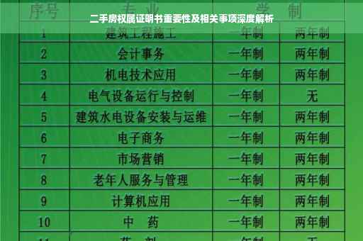 二手房权属证明书重要性及相关事项深度解析
