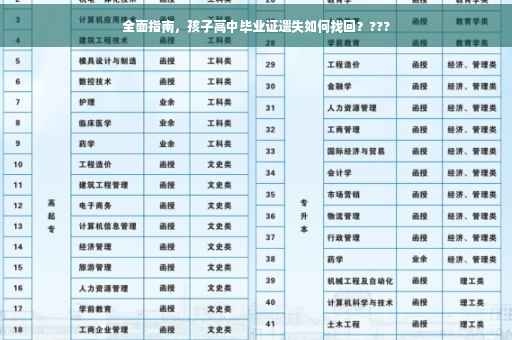 全面指南，孩子高中毕业证遗失如何找回？???