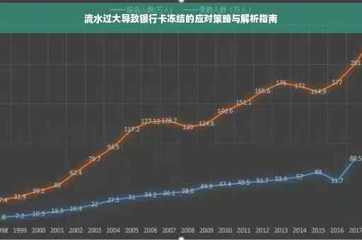 流水过大导致银行卡冻结的应对策略与解析指南