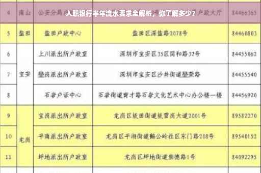 入职银行半年流水要求全解析，你了解多少？