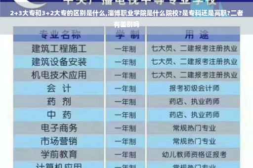 2+3大专和3+2大专的区别是什么,淄博职业学院是什么院校?是专科还是高职?二者有差别吗