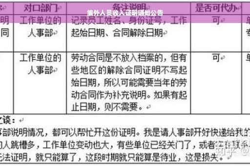 编外人员收入证明通知公告