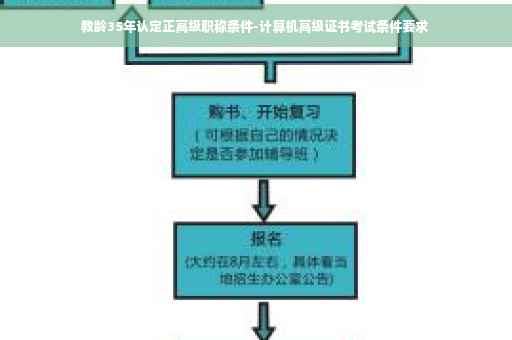 教龄35年认定正高级职称条件-计算机高级证书考试条件要求