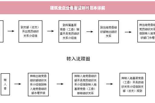 建筑业企业备案证明书范本详解