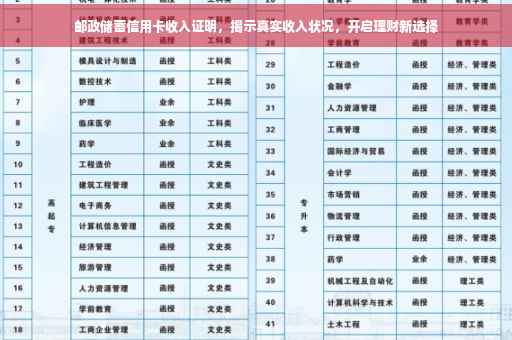 邮政储蓄信用卡收入证明，揭示真实收入状况，开启理财新选择