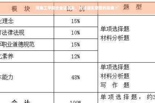 河南工学院毕业证遗失，找回遗失荣誉的指南 ?✨