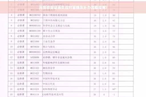 高技毕业证丢失应对策略及补办流程指南?