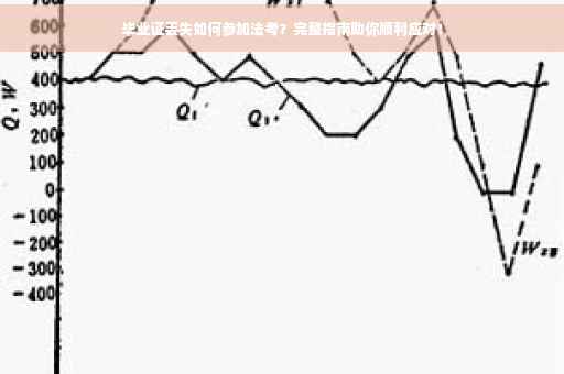 毕业证丢失如何参加法考？完整指南助你顺利应对！