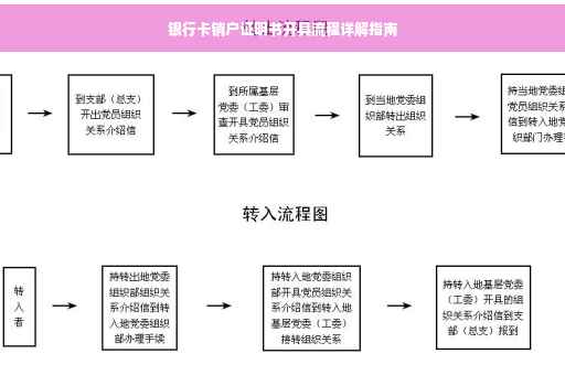 银行卡销户证明书开具流程详解指南