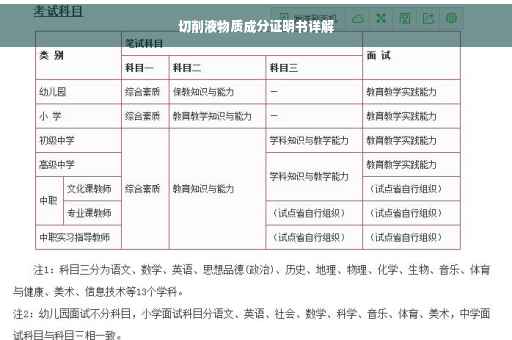 切削液物质成分证明书详解