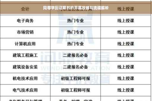 同等学历证明书的开具攻略与流程解析
