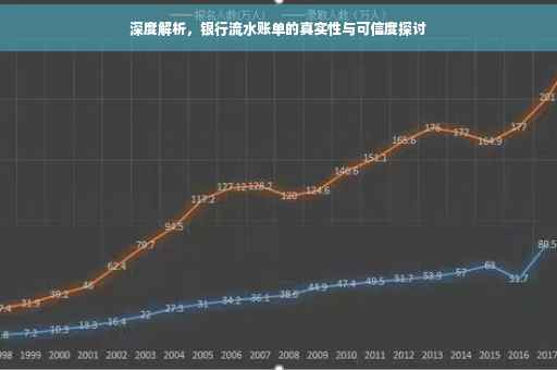 深度解析，银行流水账单的真实性与可信度探讨