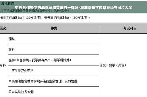 中外合作办学的毕业证和普通的一样吗-澳洲荣誉学位毕业证书图片大全
