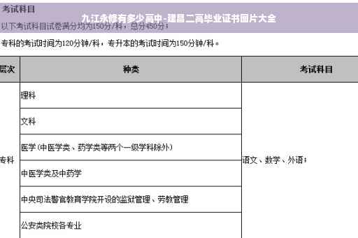 九江永修有多少高中-建昌二高毕业证书图片大全